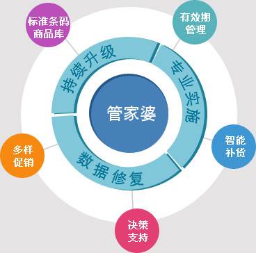 管家婆必出一中一特-综合研究解释落实