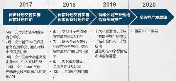 2024-2025新澳门正版免费资本车,移动解释解析落实