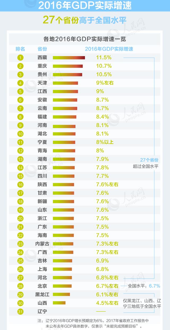 广东省各市GDP在2017年上半年的表现分析