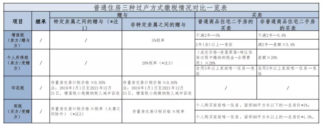 房产公证费收取标准详解