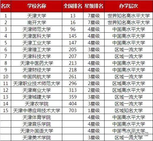 广东省职院排名及其综合评估