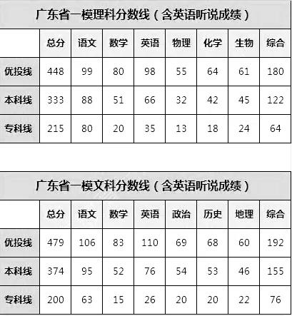 广东省考模考成绩分析与提升策略，从42分出发的探讨