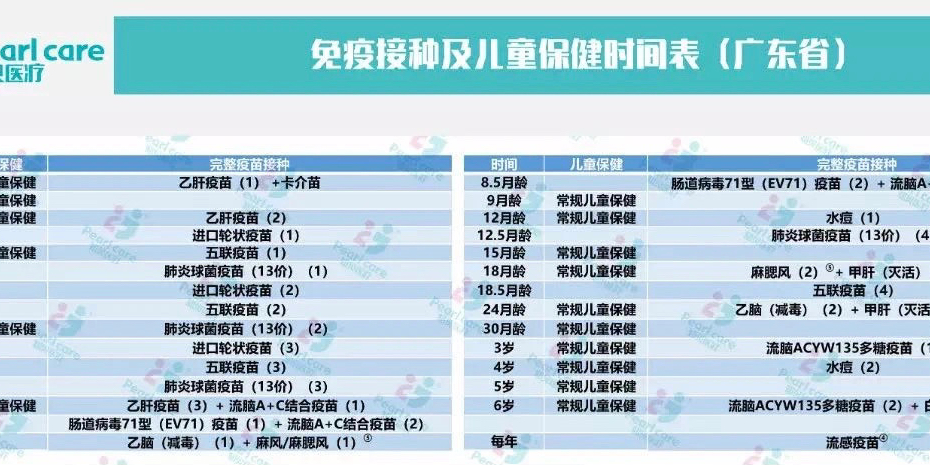 广东省疫苗接种概况及其重要性