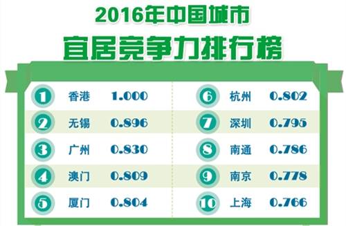 广东省考职位概览，机遇与挑战并存于2016年