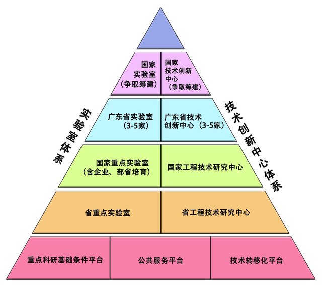 广东省专业技术管理系统，推动技术创新的引擎