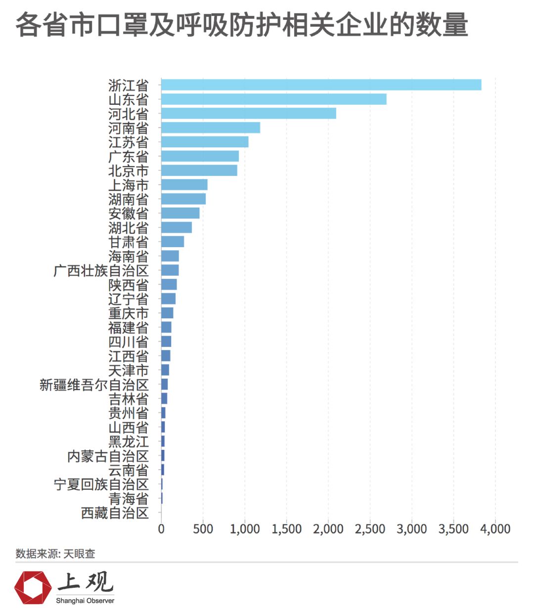 广东省口罩价格变动探究，涨价现象及其背后原因