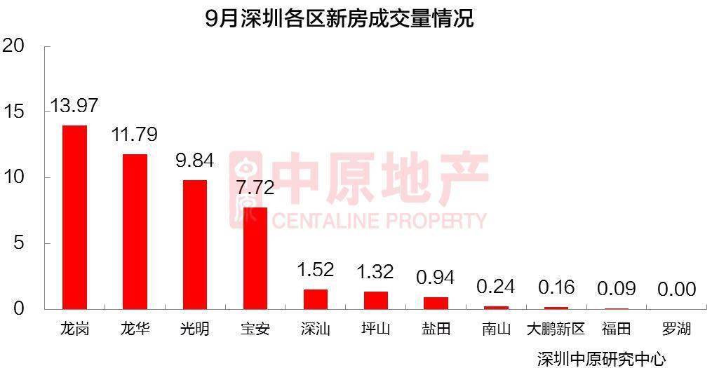 中原房产网二手房市场深度解析