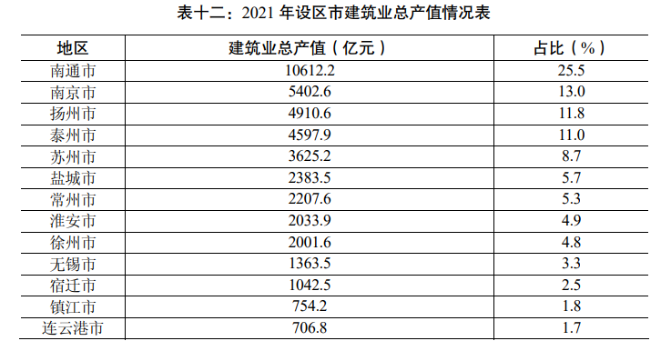 江苏建筑科技股票，探索与前景展望