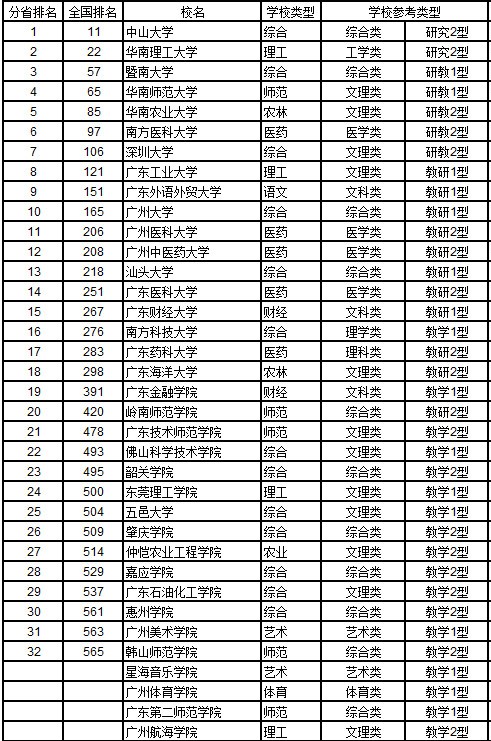 广东省高考专业排位规则详解