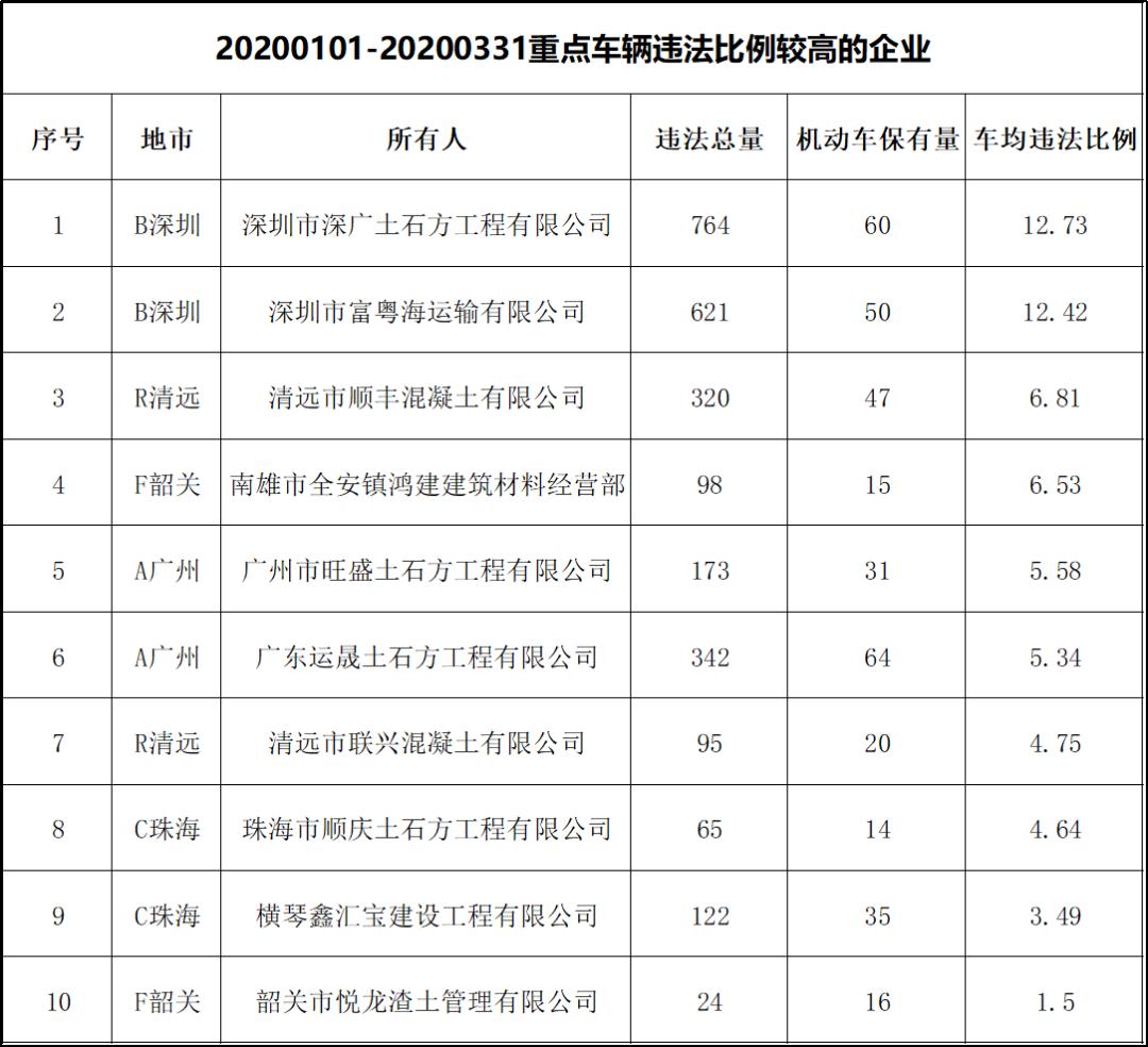 广东省专驾校，培养驾驶人才的摇篮