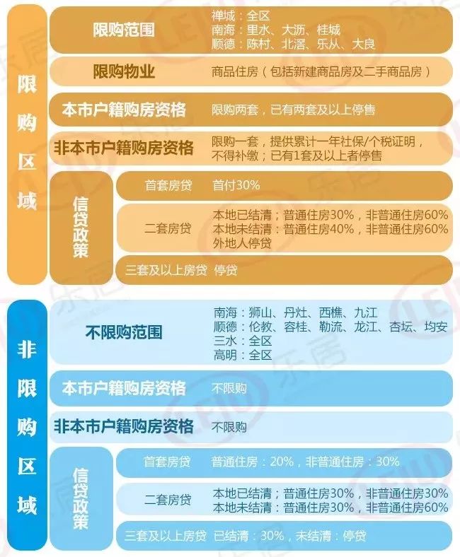 广东省限购城市，政策解读与影响分析