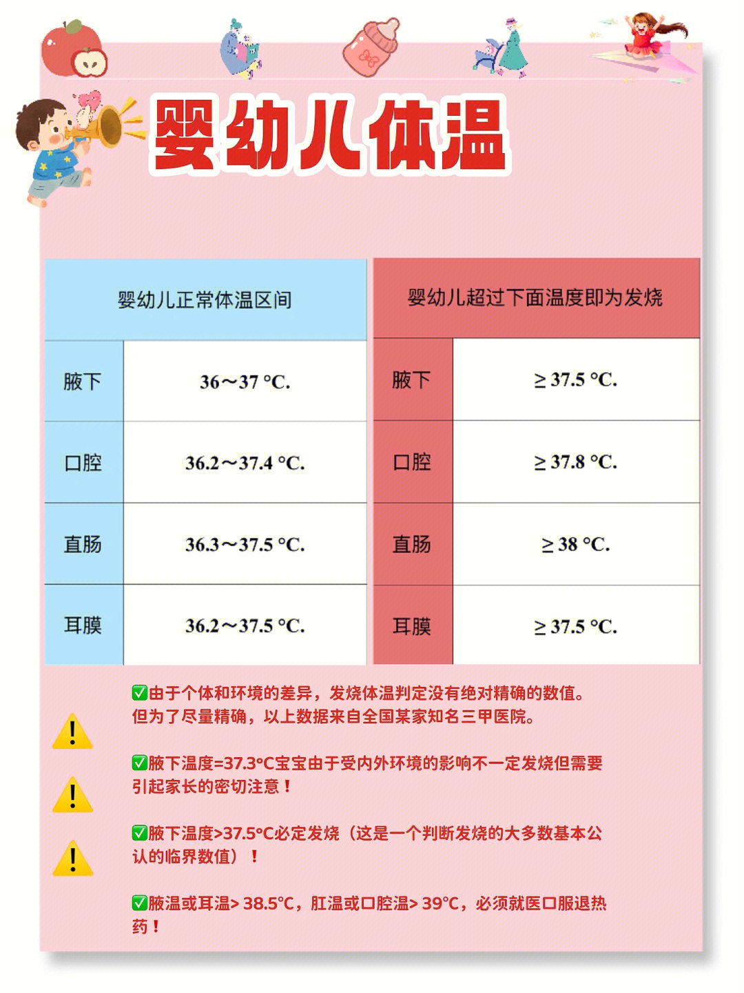 关于15个月宝宝体温多少正常的探讨