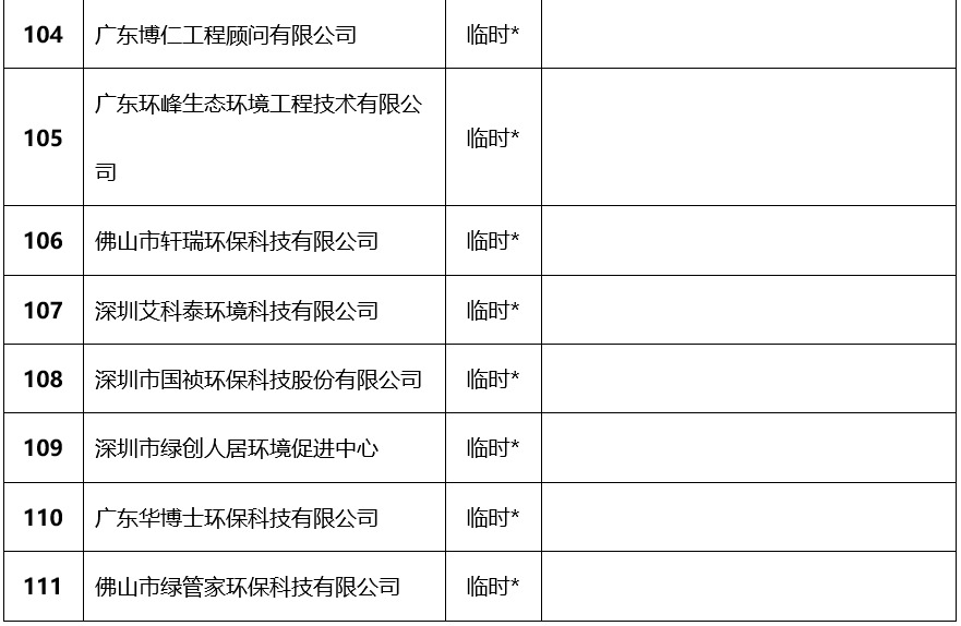 广东省证书查询，便捷、高效的服务体验