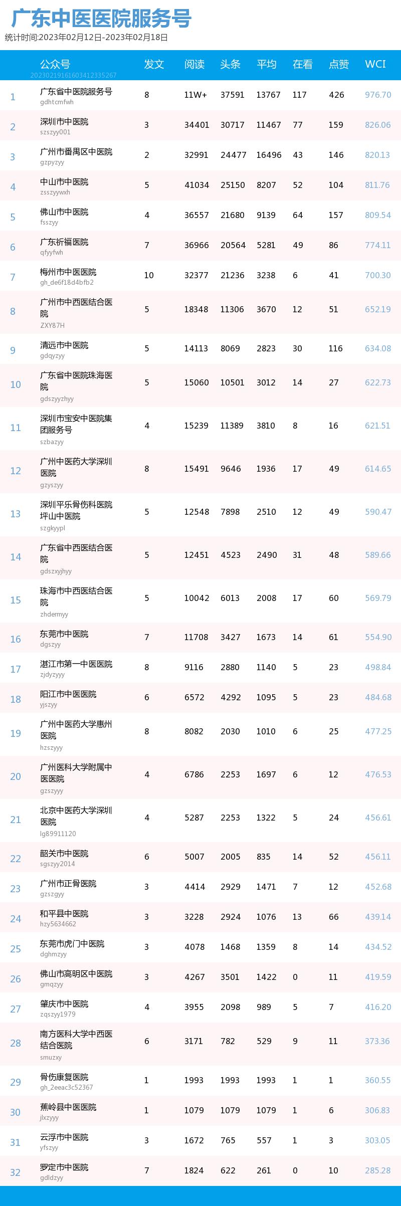 广东省清远中医院，传统与现代医疗的完美结合