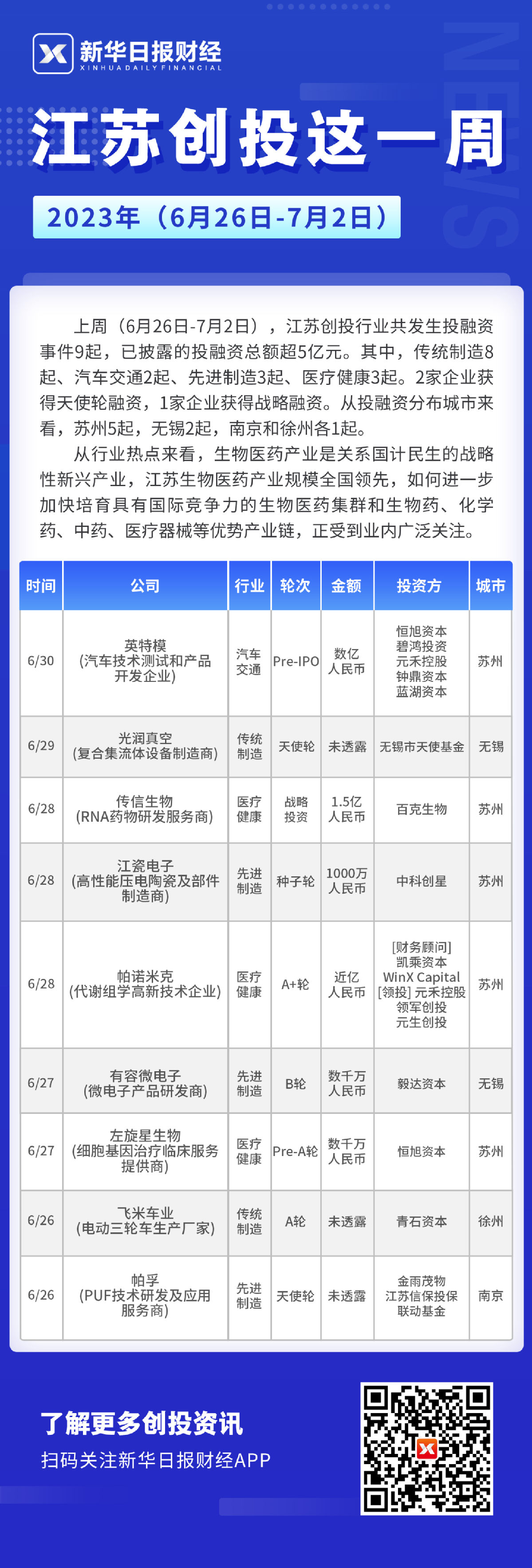 江苏载驰科技融资，探索与突破